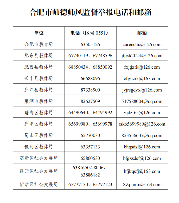师德师风监督举报电话和邮箱公示